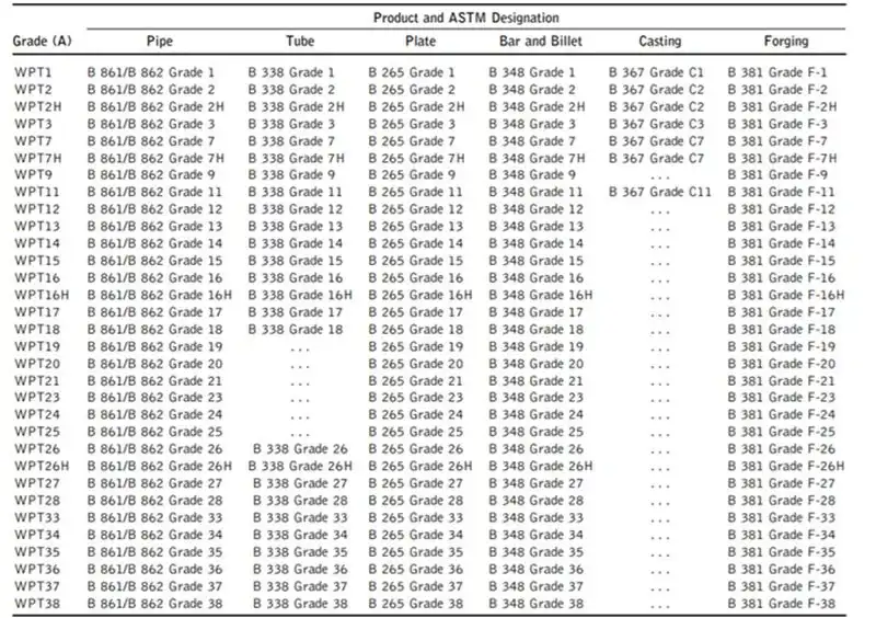 Product and ASTM Designation Product and ASTM Designation